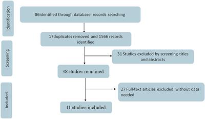 Depression and Coping Styles of College Students in China During COVID-19 Pandemic: A Systemic Review and Meta-Analysis